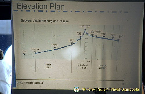 Main-Danube elevation plan