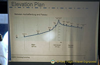 Main-Danube elevation plan